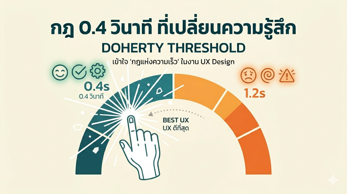 Learn UX/UI Design | UXUI Thailand