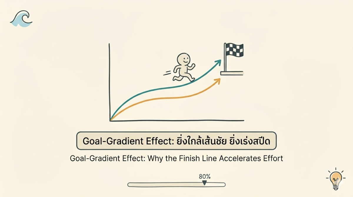 Goal Gradient Effect Examples Learn UX/UI Design | UXUI Thailand
